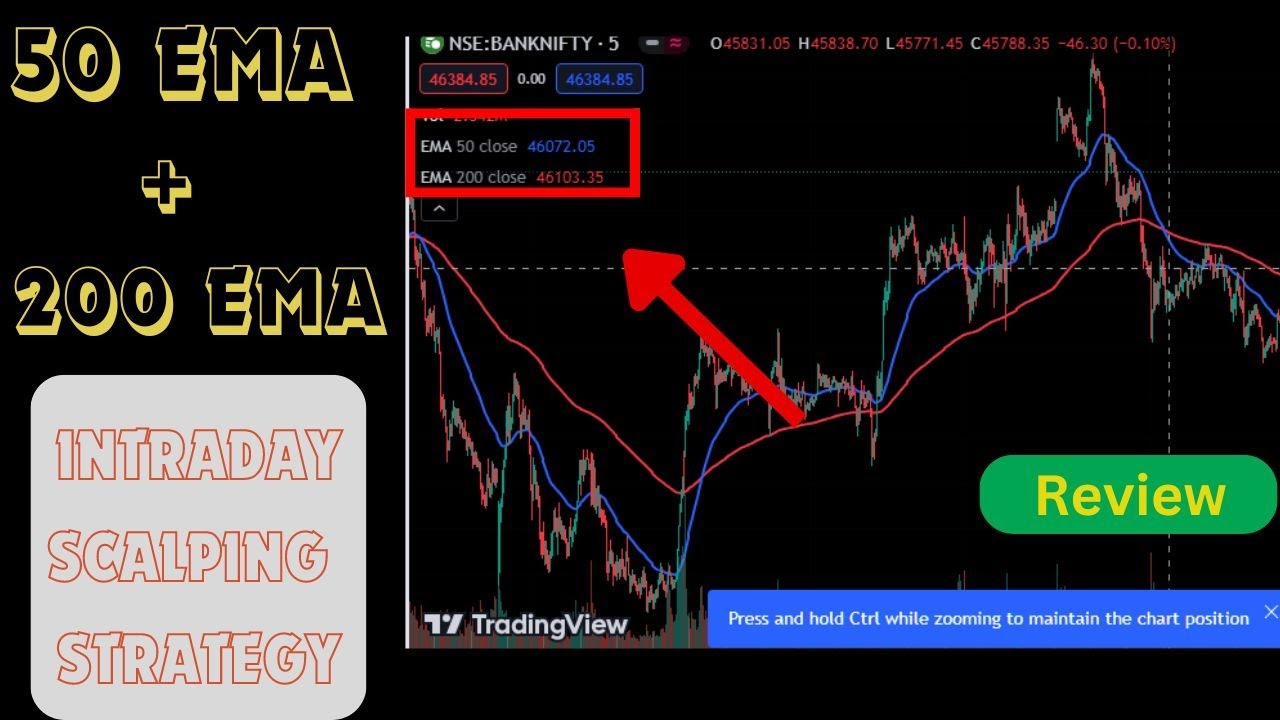 50 EMA And 200 EMA Trading Strategy In Hindi How To Use EMA 50 And 50-ema-and-200-ema-trading-strategy-in-hindi-how-to-use-ema-50-and