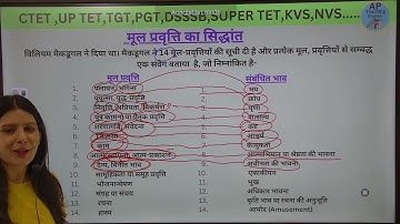 मैक्डूगल के अनुसार मानव की 14 मूल प्रवृत्तियां/संवेग Ctet /Tet 2023