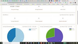 Overview of Wildnote's Environmental Compliance Dashboard Metrics
