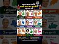 भारत में सबसे ज्यादा बार मुख्यमंत्री बनने वाले नेता #shorts #indianpolitician #politics #politician