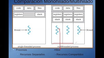 Clase | Multithreading | 2da parte