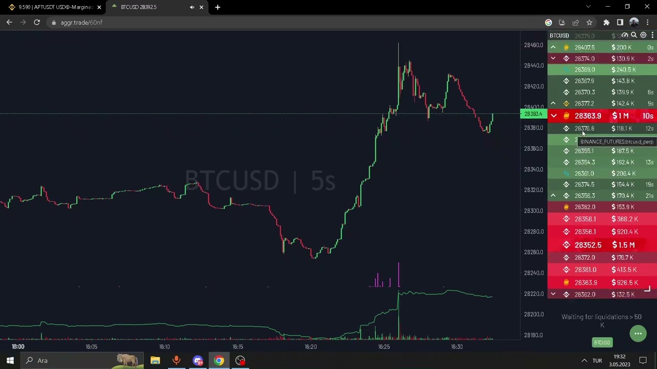 aggr trade ile piyasa hareketlerini,balinaların,köpekbalıklarının  hareketlerini takip edebilirsiniz