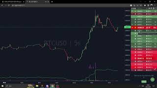 Aggr Trade Ile Piyasa Hareketlerini,Balinaların,Köpekbalıklarının Hareketlerini Takip Edebilirsiniz