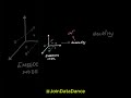🚀 Embedding & Vector Database – Trái tim của ChatGPT và AI hiện đại