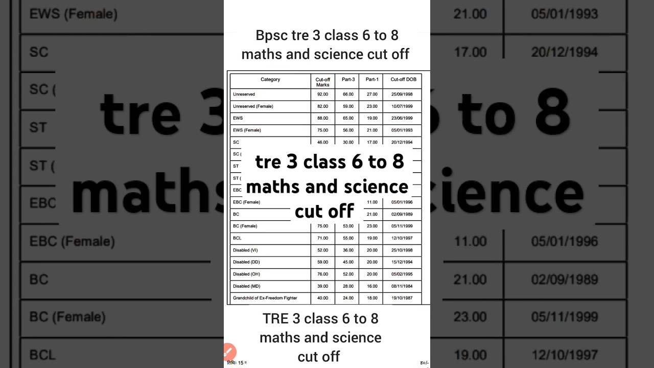 Bpsc tre 3 class 6 to 8 maths and science cut off// 