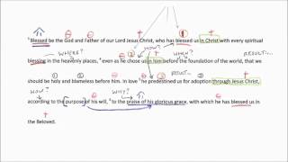 Manuscript bible study tutorial