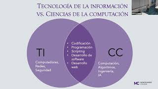 IT Career Pathways (Spanish)