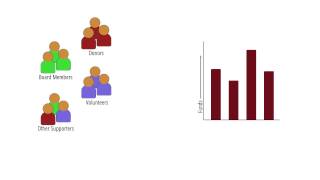 How to Use Soft Credits in CiviCRM screenshot 3