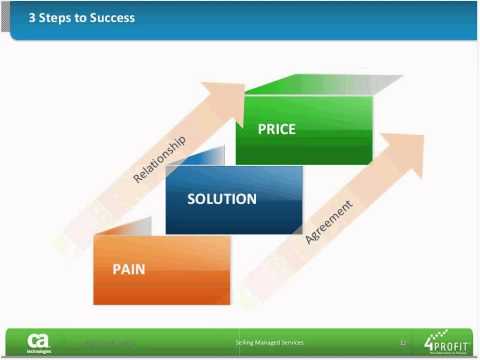 managed-services:-successfully-selling-managed-services