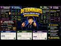 Basics of Determinants: Adjoints, Inverses, and Applications