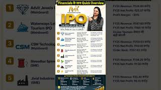 🎯 IPO This Week (23–29 जून 2026) | IPO | IPO update | IPO listing gain