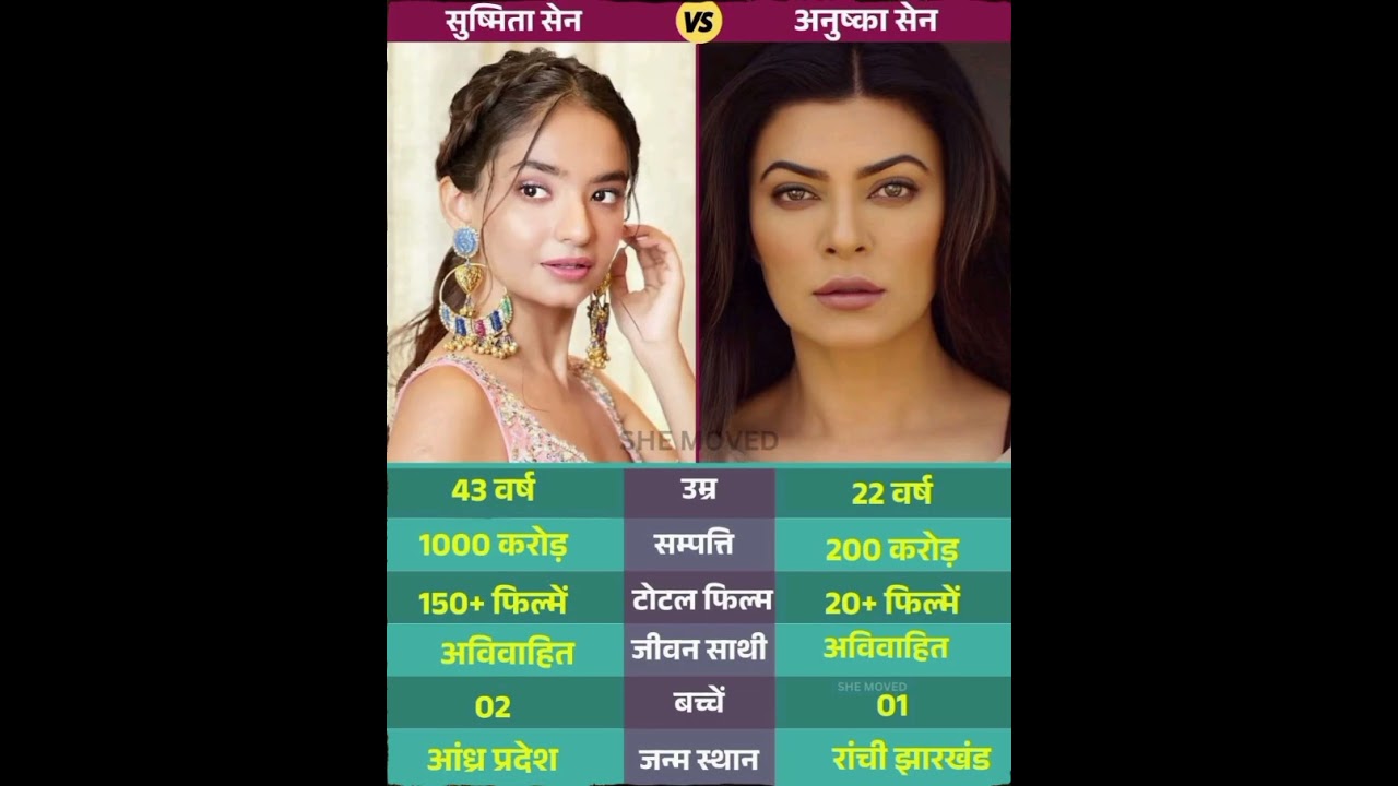 Sushmita Sen vs. Anushka Sen 