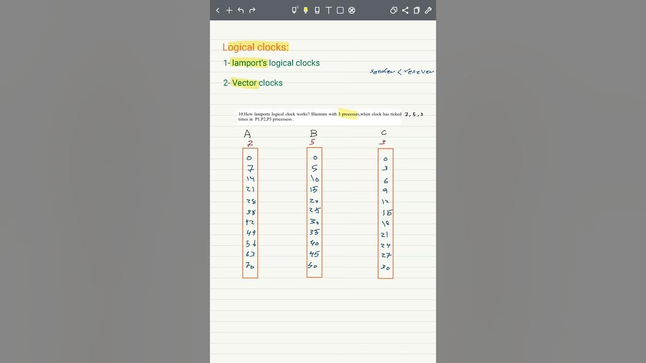 شرح مسألة Lamport's Logical Clock YouTube