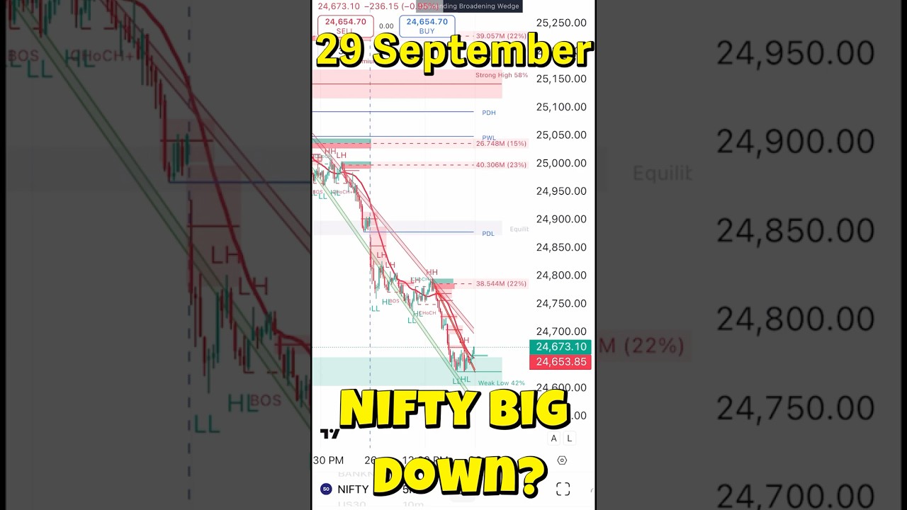 29 September Nifty Shocking Fall 24000? 