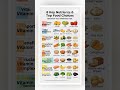 Nutrient Hacks Daily #shortvideo #shortsfeed #short #nutritiontips