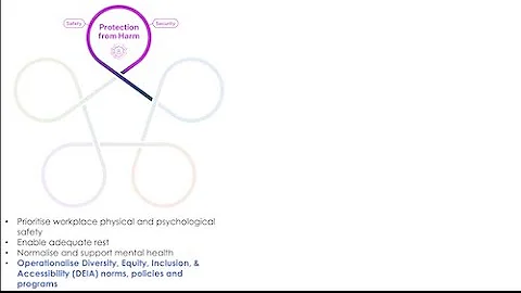 Protection from Harm - Operationalise DEIA Norms, ...