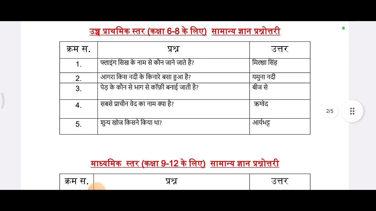 06/12/2025 Daily news update and general knowledge questions 