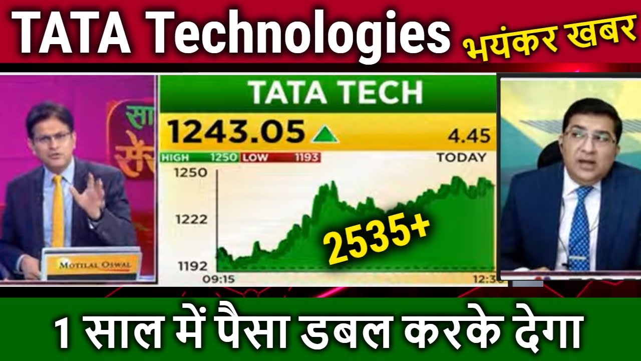 TATA Technologies Share Latest News tata Technologies Share Analysis TATA Technologies Share Latest News tata Technologies Share Analysis