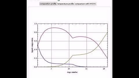 Simulation of a Steady-State Ternary Distillation Column