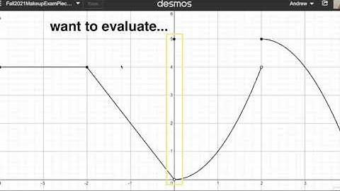 Piecewise Functions: Heaviside, The Importance of Open vs. Closed Circles