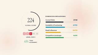 Startup Assessment Tool for Mentors | The Brutally Honest Mentor #mentorship #startup