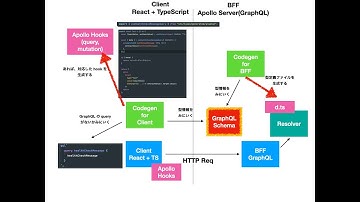 「Redux よさようなら」最強の React 実装