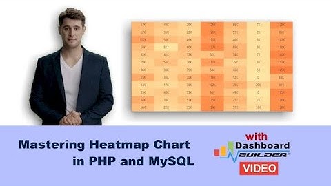 How to Create Heatmap Charts in PHP |Data from Excel or MySQL|A Trading Heatmap Explained in 3 min