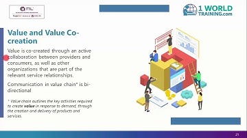 Service Management Key Concepts ITIL Foundation | AXELOS | 1WorldTraining.com | Course Introduction