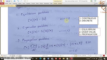 Introduction of Eigen values & Eigen vectors, finite element methods (fem)