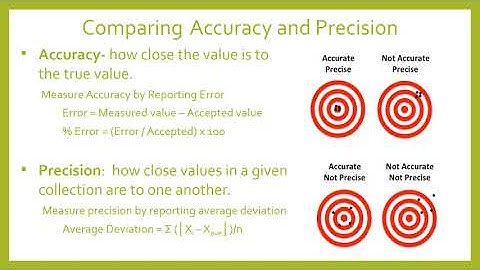Accuracy of Glassware