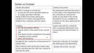 1.5 Comparison between tender and contract