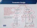BT735 Advances in Fermentation Technology Lecture No 43