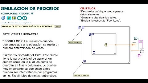 LabVIEW: Estructuras básicas y ficheros  - Parte 1