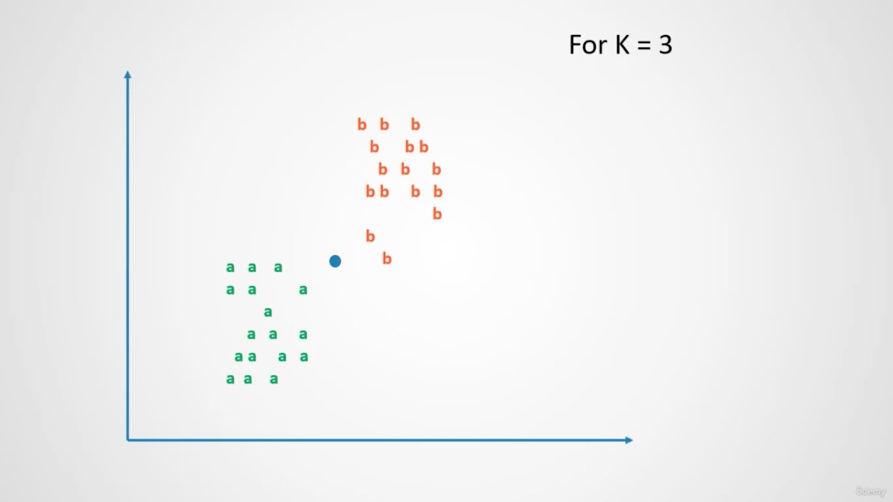 KNN in Python - YouTube