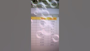 Keyboard Shortcuts | Excel Shortcut Keys | Ctrl Alt V | #Shorts