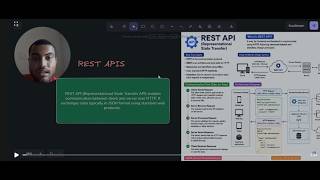 REST APIS