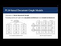 [tt8745] Text-Attributed Graph Representation Learning: Methods, Applications, and Challenges