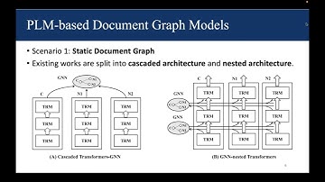 [tt8745] Text-Attributed Graph Representation Learning: Methods, Applications, and Challenges