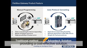 [Product] Fieldbus Gateway Product Introduction, Intelligent Connectivity, Advantech (EN)