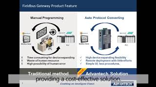 [Product] Fieldbus Gateway Product Introduction, Intelligent Connectivity, Advantech (EN)