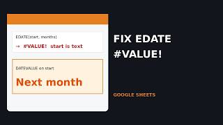 How to Fix EDATE Returning #VALUE! in Google Sheets News
