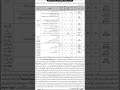 Jobs in District &amp; Session Court DI Khan|Jobs in KPK #kpkjobs #kpkgovt #Jobs #Jobs&amp; Education11
