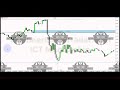 Asian Range &amp; Interest Rate Differentials