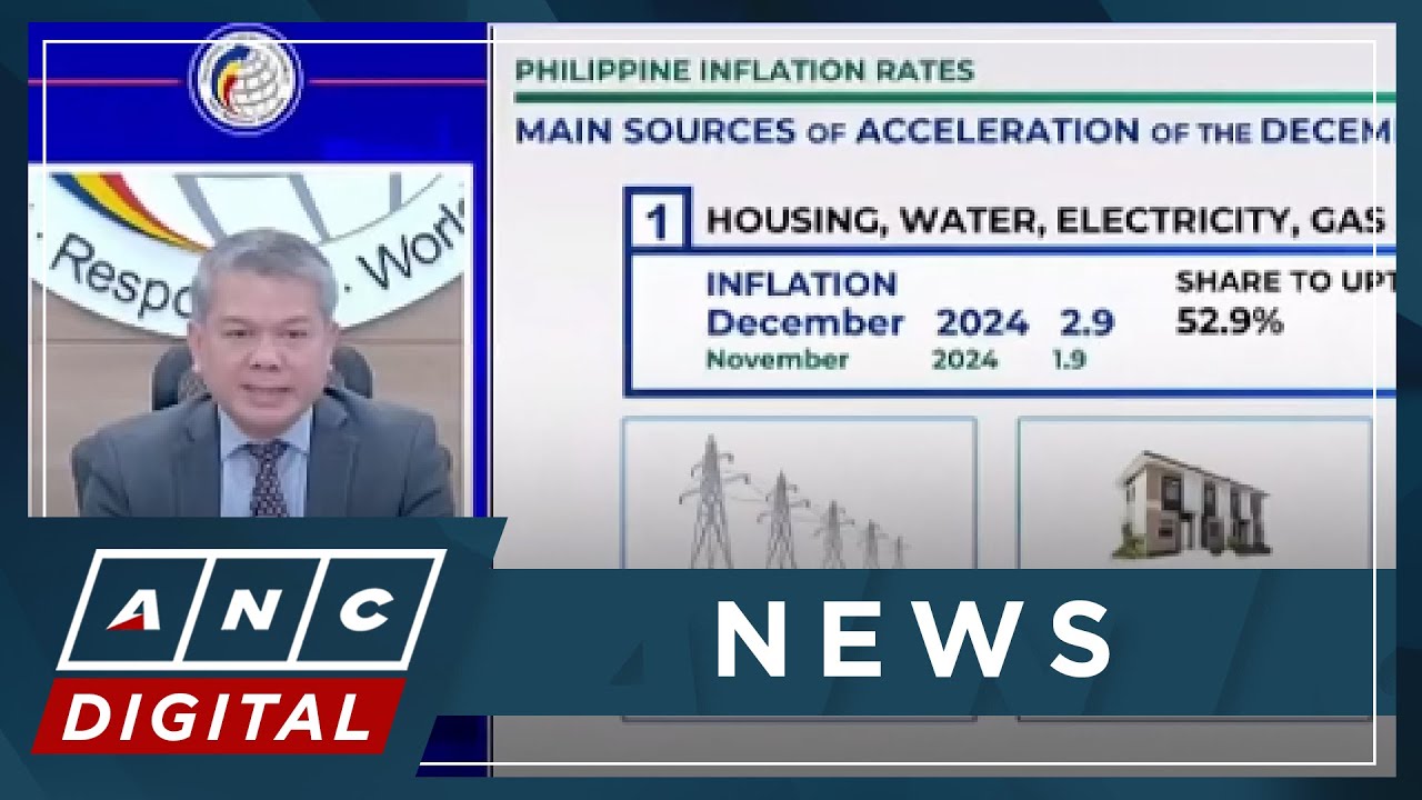 Philippine Inflation Quickens | Philippine inflation quickens to 4.4% ...