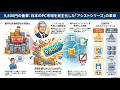 9,800円の革命:ソフトウェア民主化「アシストシリーズ」