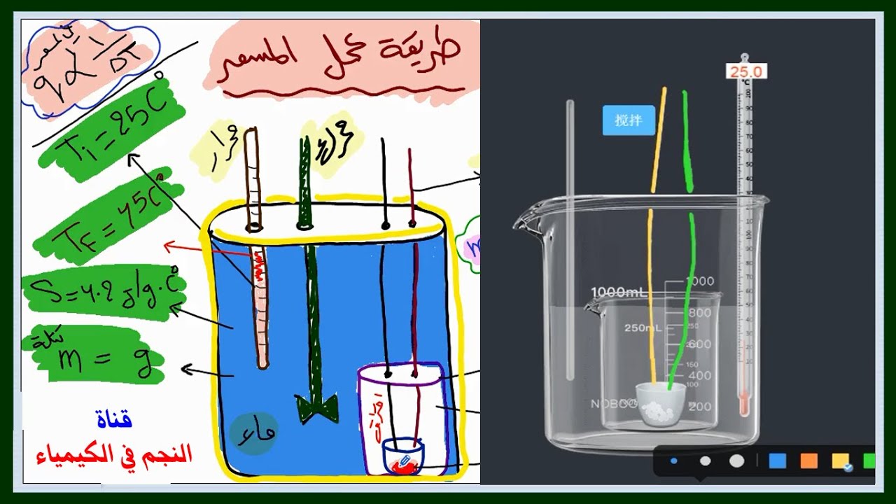 المسعر - بالمختبر الافتراضي -  الاستاذ محمود علي النجم - 07735353532