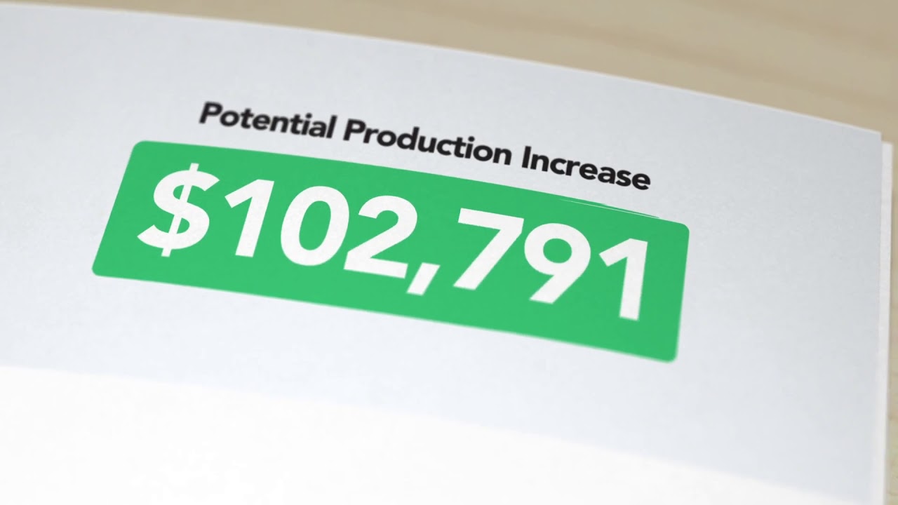 Growth Report by Dental Intelligence