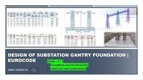 Stage 2 | Loads and Load combinations for  Substation Gantry foundation design | Eurocode |