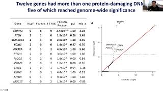 [Peter Jin] Sequencing implicates genetic disruption of prenatal neuro-gliogenesis in hydrocephalus