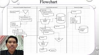 AIS PRESENTATION VIDEO ( GROUP- ICE )